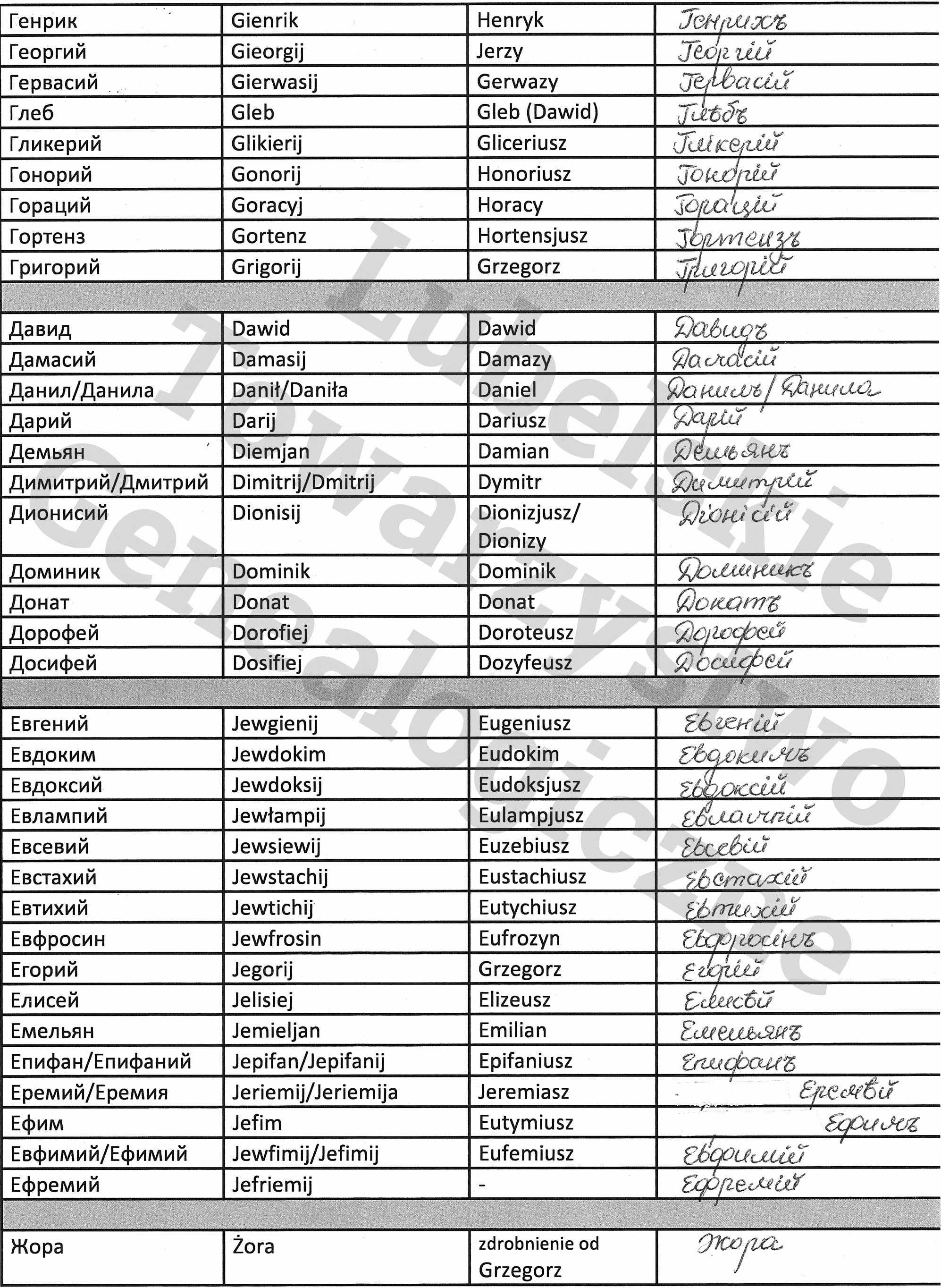 S ownik Rosyjsko polski Imion M skich Lubelskie Towarzystwo Genealogiczne