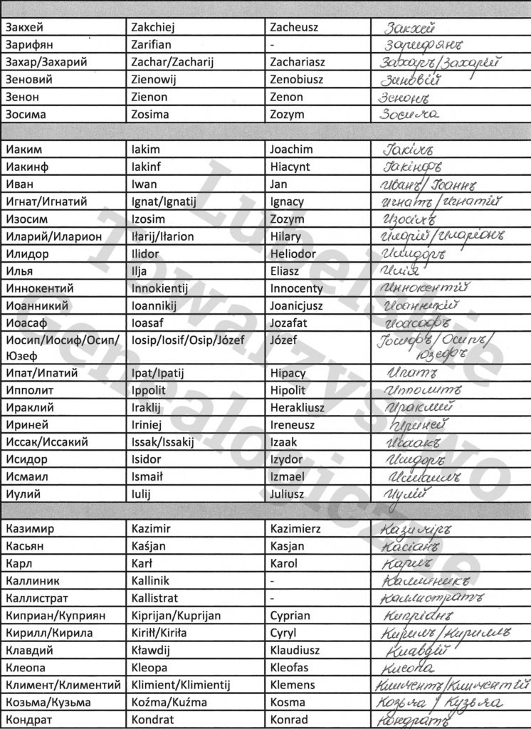 S ownik Rosyjsko polski Imion M skich Lubelskie Towarzystwo Genealogiczne