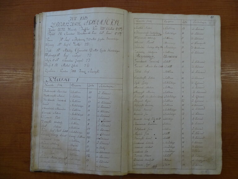 Aktualizacja bazy Lubelskich Uczniów 30.12.2023